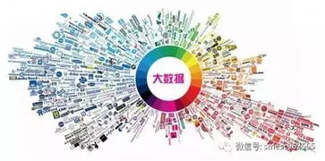 互聯網思維驅動下的新經濟范式 數據、粉絲與O2O的融合之路