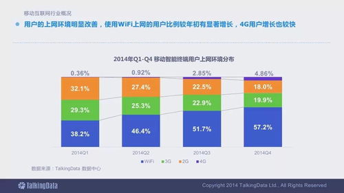 2014移動互聯網數據報告終極版 洞見趨勢，決勝未來