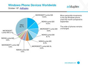 Windows Phone的興衰 互聯網數據資訊中心199it的深度解讀