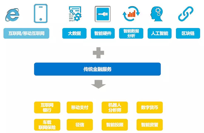 擁抱區塊鏈的資產證券化 能否成為下一個金融焦點？