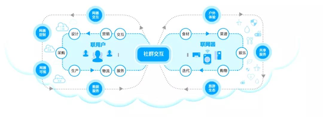 您有一份來自世界工廠的邀請函待查收 互聯網數據服務的新篇章
